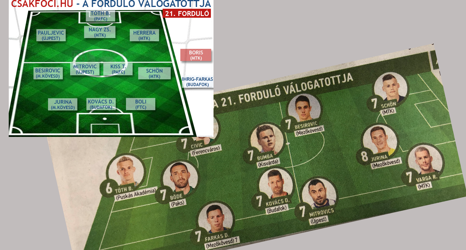 Ismét többen a forduló válogatottjában